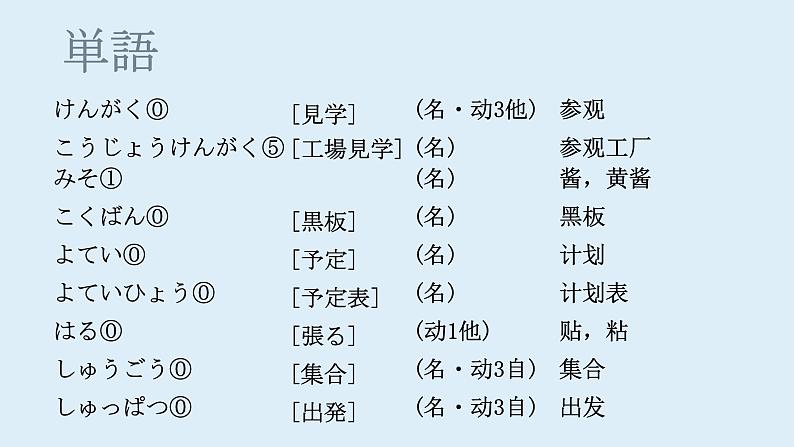 第1课 工場見学 课件  人教版日语八年级课件第2页