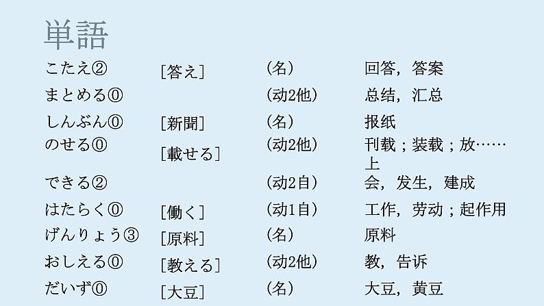 第1课 工場見学 课件  人教版日语八年级课件第4页