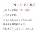 第1課(2) 工場(chǎng)見學(xué) 課件  人教版日語(yǔ)八年級(jí)課件