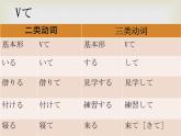 第8冊(cè)第一課 工場(chǎng)見學(xué) 課件  人教版日語(yǔ)八年級(jí)課件