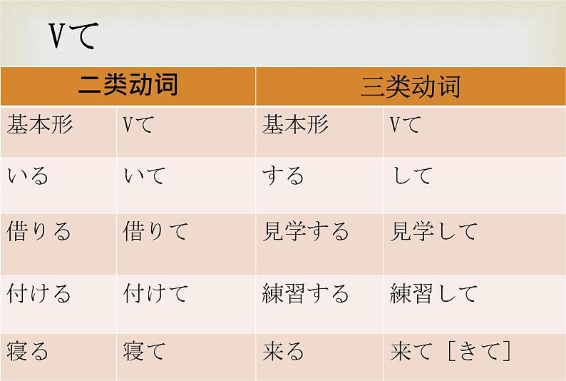 第8册第一课 工場見学 课件  人教版日语八年级课件03