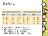 八年级第二课 ブログ课件 人教版日语八年级ppt
