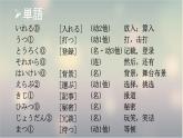 第2课 ブログ课件 人教版日语八年级ppt