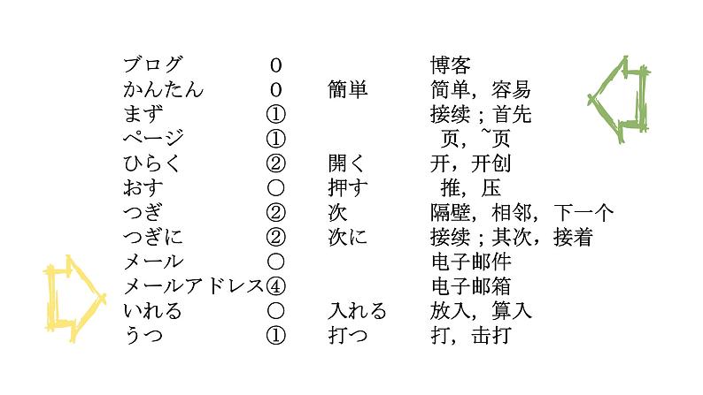 八年级第二课秘密の部屋 课件 人教版日语八年级ppt03