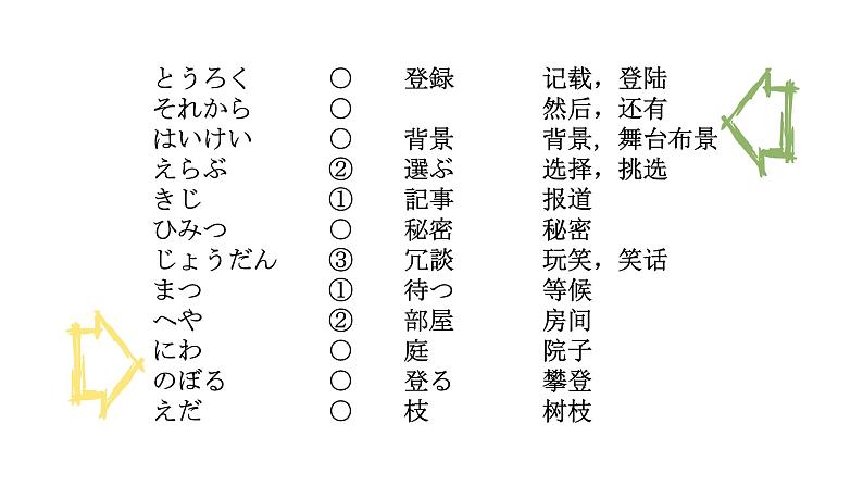 八年级第二课秘密の部屋 课件 人教版日语八年级ppt04