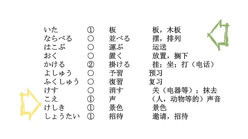 八年级第二课秘密の部屋 课件 人教版日语八年级ppt05