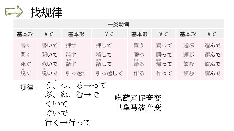 八年级第二课秘密の部屋 课件 人教版日语八年级ppt08