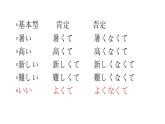 八年级第3课王文君のインコ课件  人教版日语八年级ppt