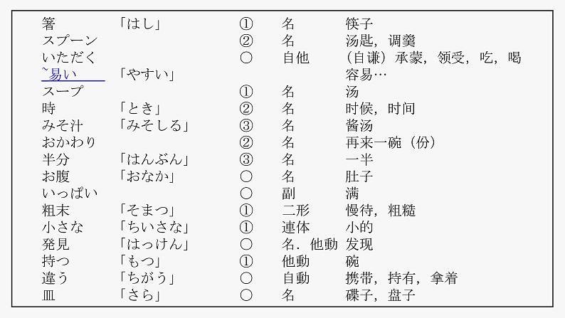 第四課　箸とスプーン课件  人教版日语八年级ppt第4页