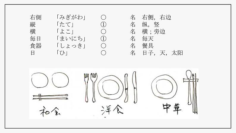 第四課　箸とスプーン课件  人教版日语八年级ppt第5页