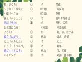 第五課　　言葉の意味  課件 人教版日語八年級ppt