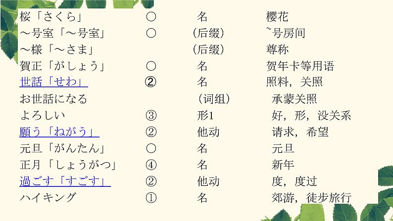 第五課　　言葉の意味  课件 人教版日语八年级ppt04