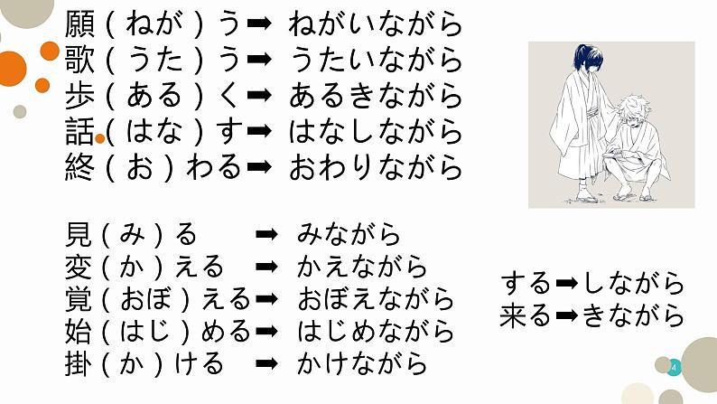 8年级第6课 発表の準備  课件  人教版日语八年级ppt第4页