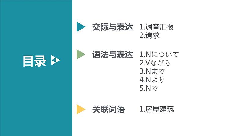 初中八年级第6课 発表の準備  课件  人教版日语八年级ppt第2页