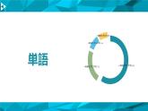 初中八年级第6课 発表の準備  课件  人教版日语八年级ppt