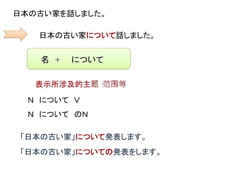 第6課 発表の準備  课件  人教版日语八年级ppt第8页