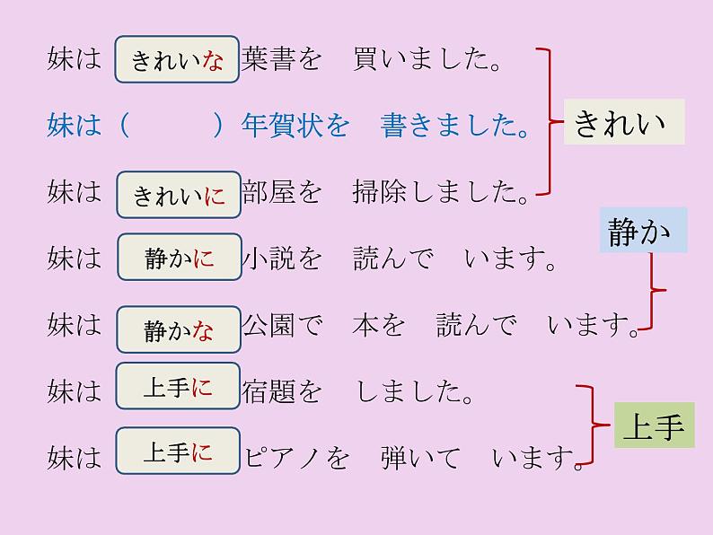 第8册第六課 発表の準備  课件  人教版日语八年级ppt第2页