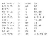 第六课 発表の準備  课件  人教版日语八年级ppt