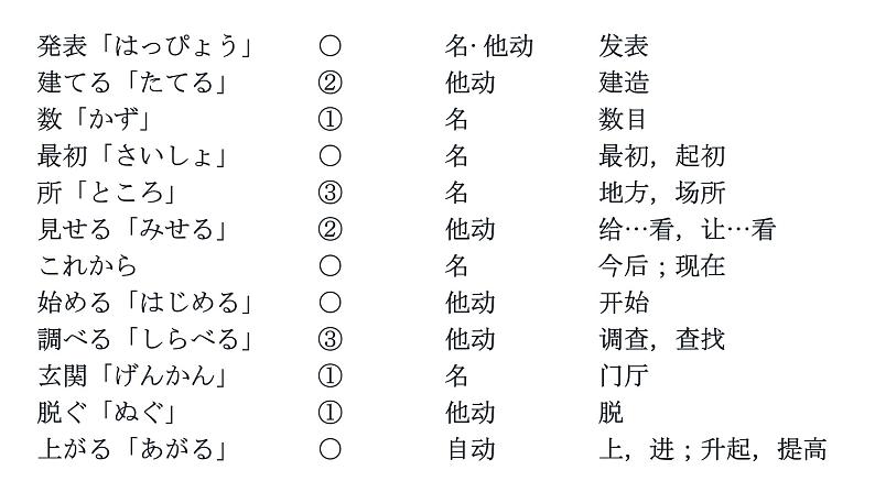 第六课 発表の準備  课件  人教版日语八年级ppt第4页