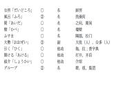 第六课 発表の準備  课件  人教版日语八年级ppt