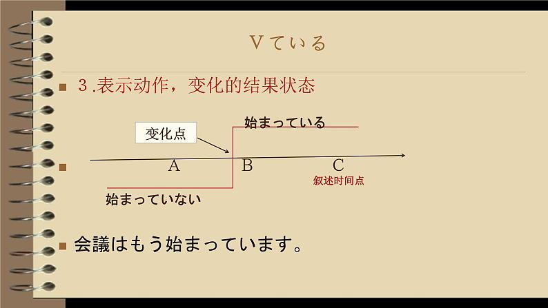 ８年级第７课  ボランティア 课件  人教版日语八年级ppt第4页