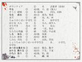 八年級第7課1  ボランティア 課件  人教版日語八年級ppt