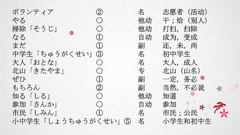 第七课  ボランティア 课件  人教版日语八年级ppt04