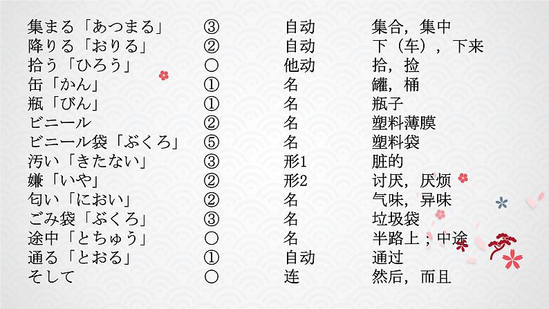 第七课  ボランティア 课件  人教版日语八年级ppt05