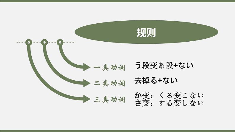 おもしろい絵  课件  人教版日语八年级ppt第6页