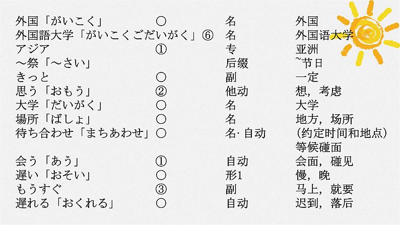 第九课遅刻  课件  人教版日语八年级ppt第2页