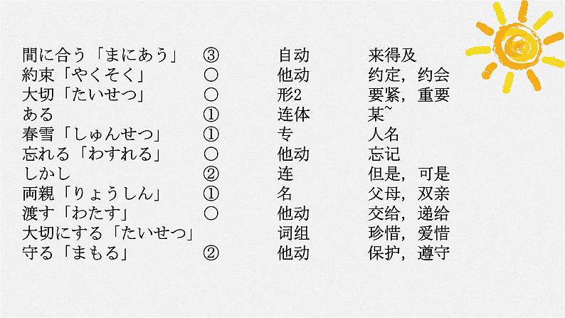 第九课遅刻  课件  人教版日语八年级ppt第3页