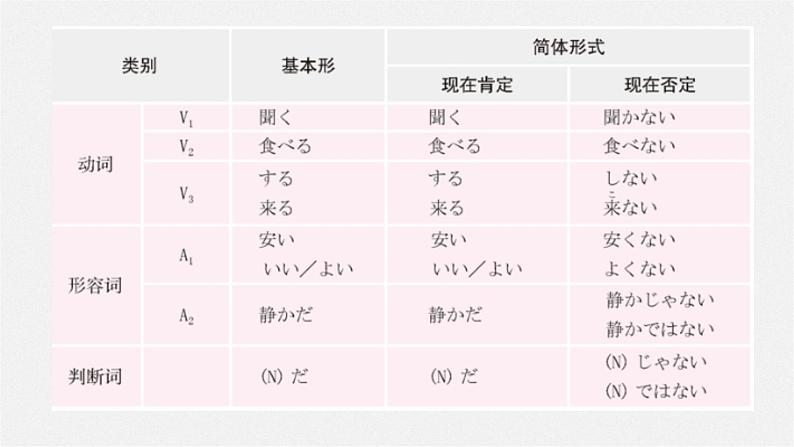 第九课遅刻  课件  人教版日语八年级ppt第6页