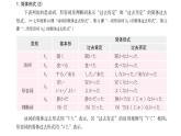 図書館で  课件  人教版日语八年级ppt