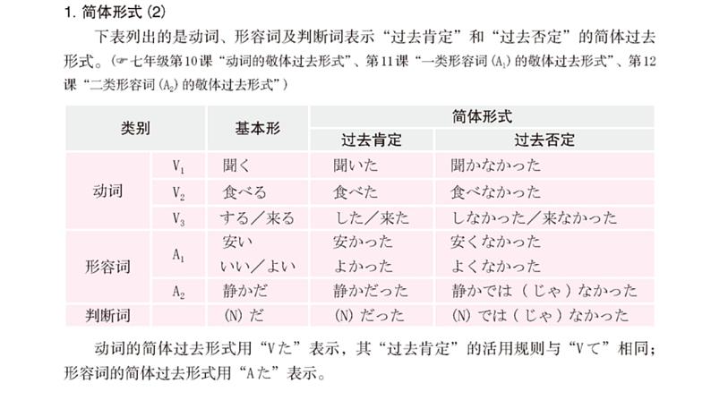 図書館で  课件  人教版日语八年级ppt第4页