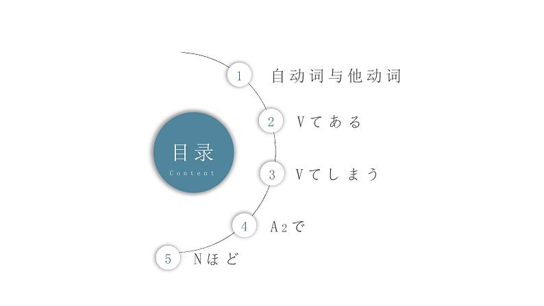 雨とあめ  课件  人教版日语八年级ppt第3页