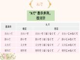 箸とスプーン  课件  人教版日语八年级ppt
