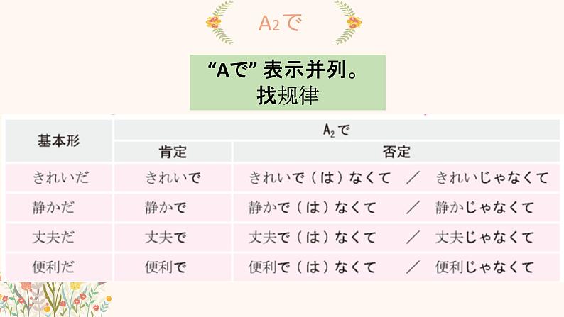 箸とスプーン  课件  人教版日语八年级ppt05