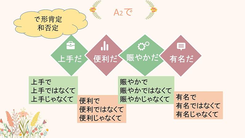 箸とスプーン  课件  人教版日语八年级ppt06