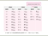 8年级第8课  课件 人教版日语八年级ppt