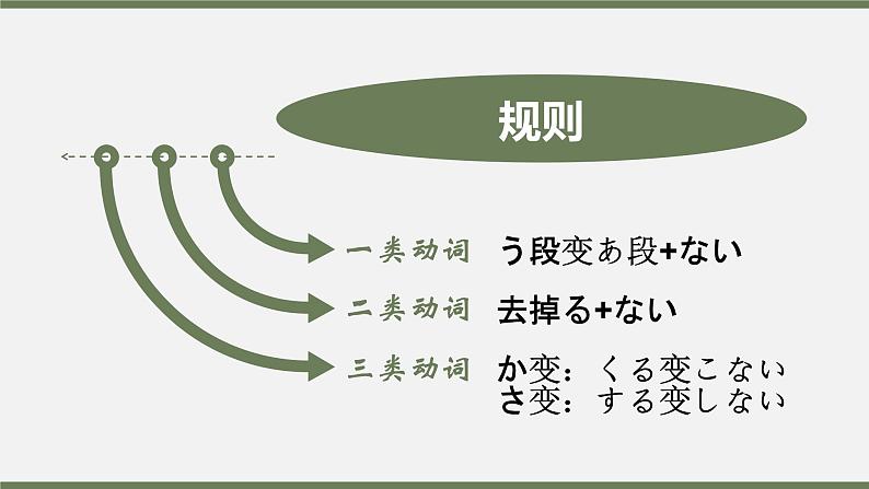 8年级第8课  课件 人教版日语八年级ppt06