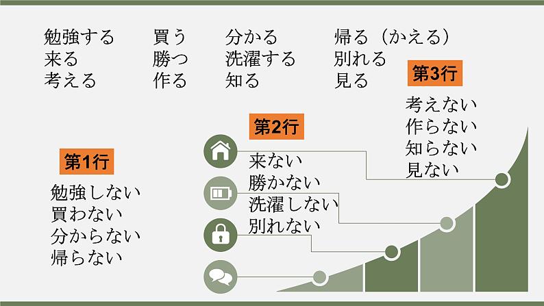 8年级第8课  课件 人教版日语八年级ppt07