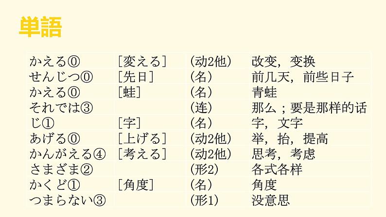 第8课  课件 人教版日语八年级ppt03