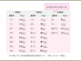 第八课  课件 人教版日语八年级ppt