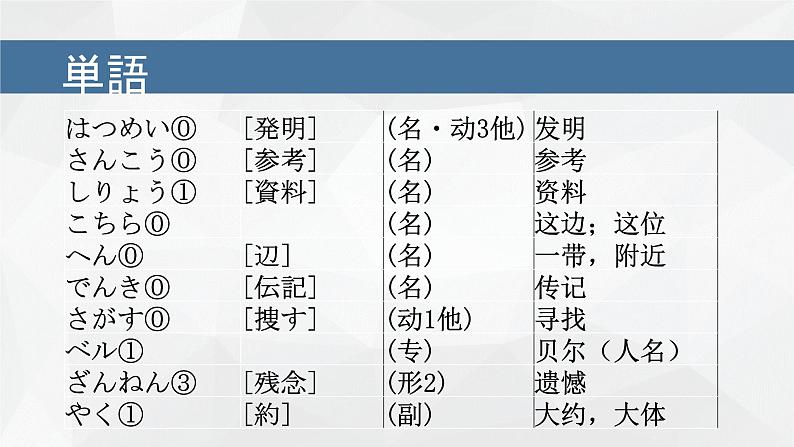 第10课図書館で课件   初中八年级日语ppt第2页