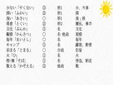 第十一课 島の学校课件  初中日语八年级ppt