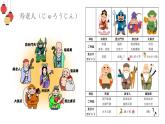 人教版七年级 第14課　誕生日 课件（版本2）