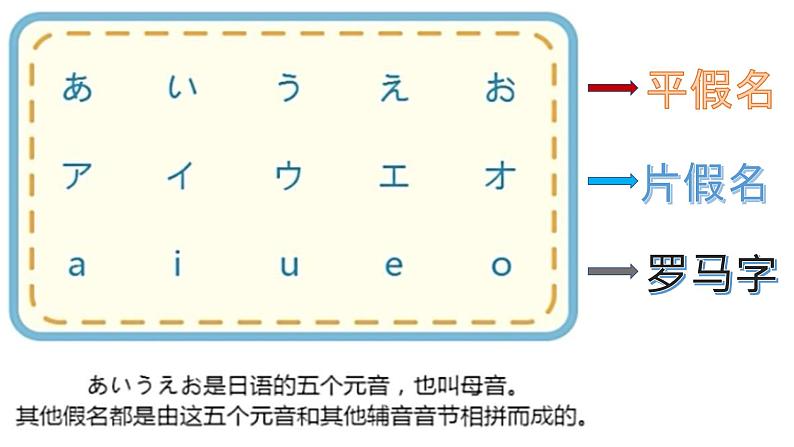 五十音图课件02