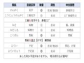 人教版八年級(jí) 第1課 　工場(chǎng)見學(xué)　課件（版本3）