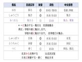 人教版八年級(jí) 第1課 　工場(chǎng)見學(xué)　課件（版本3）