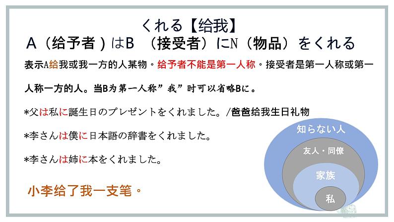 人教版九年级 第1课 交流会 语法及课文课件第6页